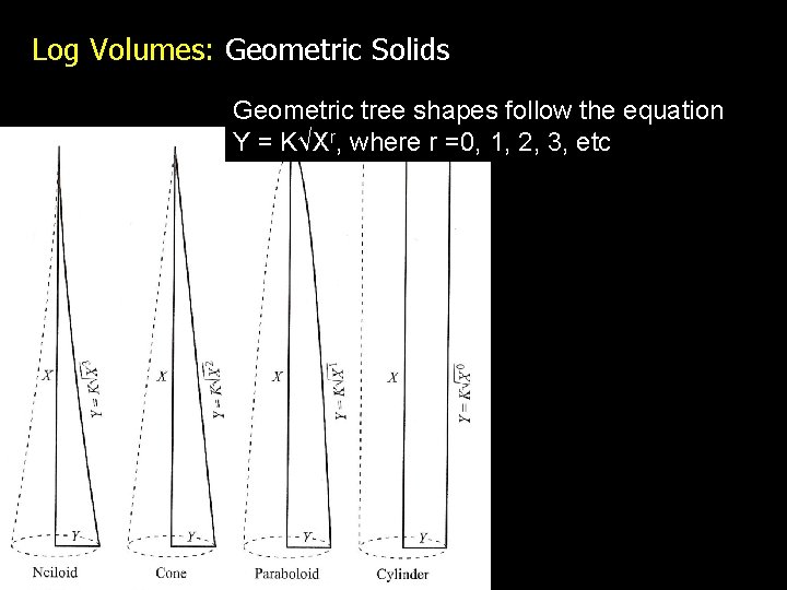 How Would you Measure the Height of these