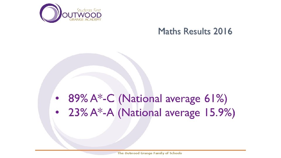 The Outwood Grange Family of Schools 