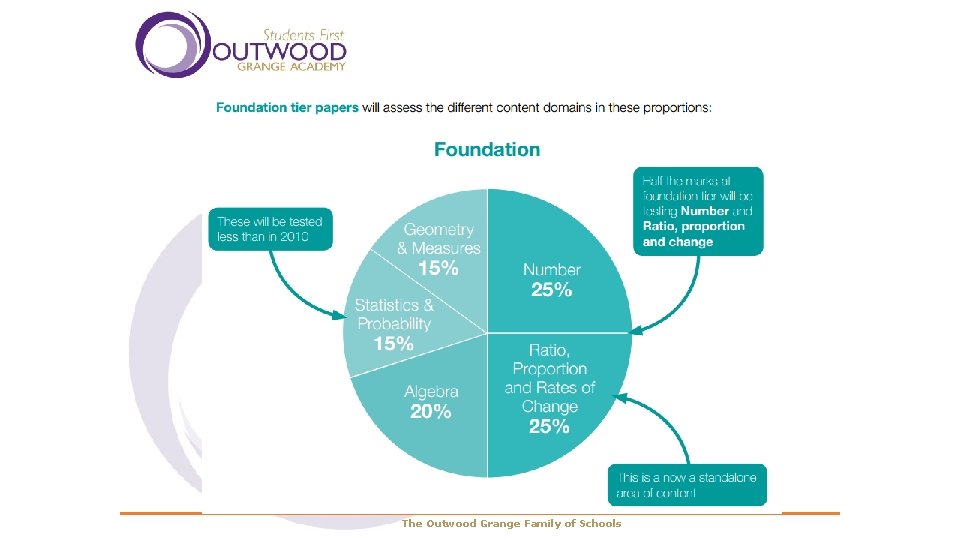 The Outwood Grange Family of Schools 