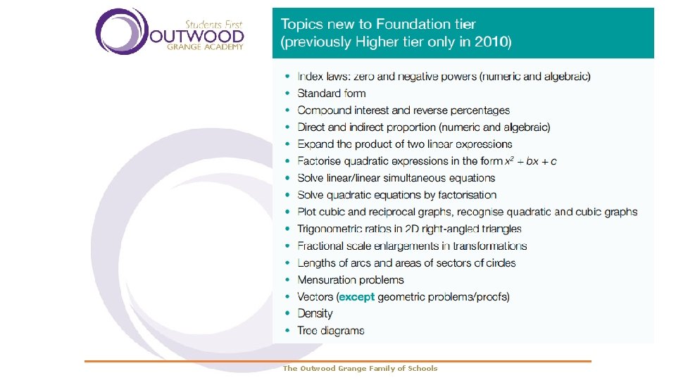 The Outwood Grange Family of Schools 