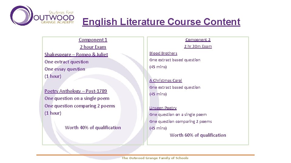 English Literature Course Content Component 1 2 hour Exam Shakespeare – Romeo & Juliet