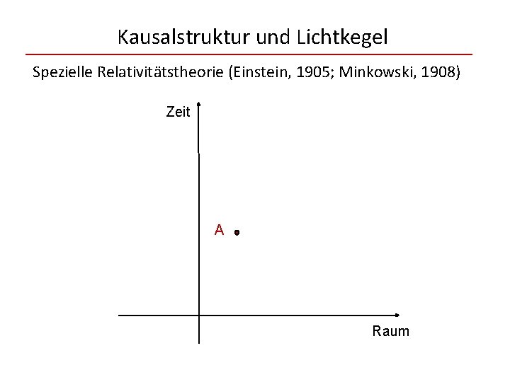 Kausalstruktur und Lichtkegel Spezielle Relativitätstheorie (Einstein, 1905; Minkowski, 1908) Zeit A Raum 