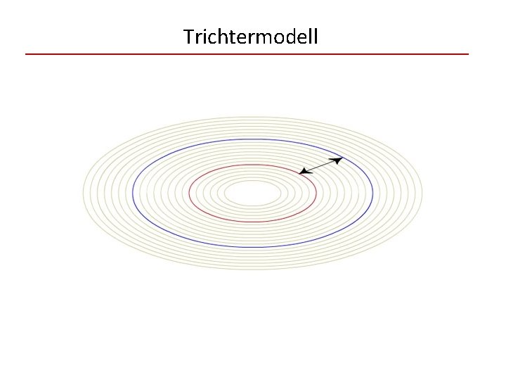 Trichtermodell 