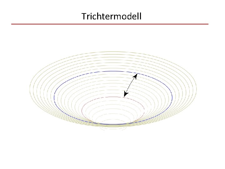 Trichtermodell 