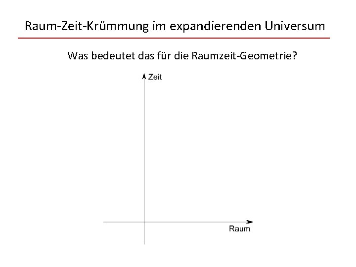 Raum-Zeit-Krümmung im expandierenden Universum Was bedeutet das für die Raumzeit-Geometrie? 