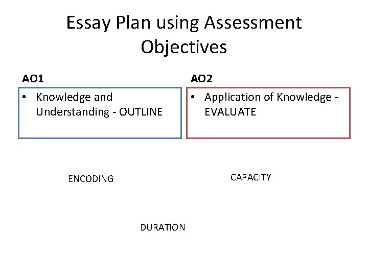 Essay Plan using Assessment Objectives AO 1 AO 2 • Knowledge and Understanding -