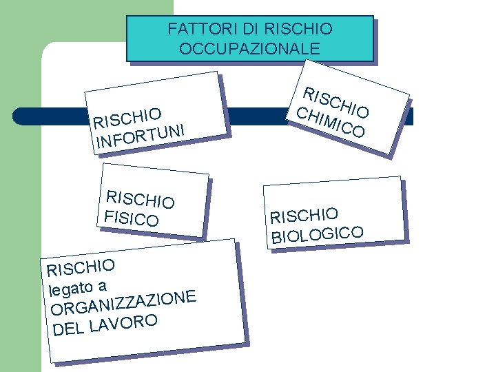 FATTORI DI RISCHIO OCCUPAZIONALE O RISCHI NI U T R O F N I