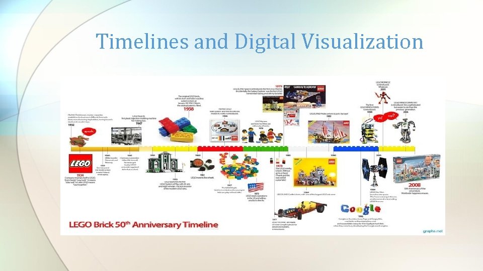 Timelines and Digital Visualization 