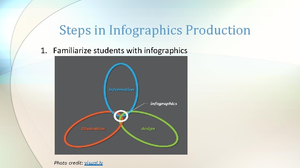 Steps in Infographics Production 1. Familiarize students with infographics Photo credit: visual. ly 