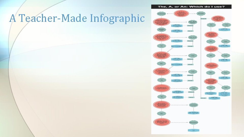 A Teacher-Made Infographic 