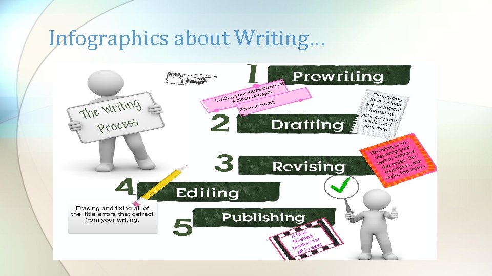 Infographics about Writing… 