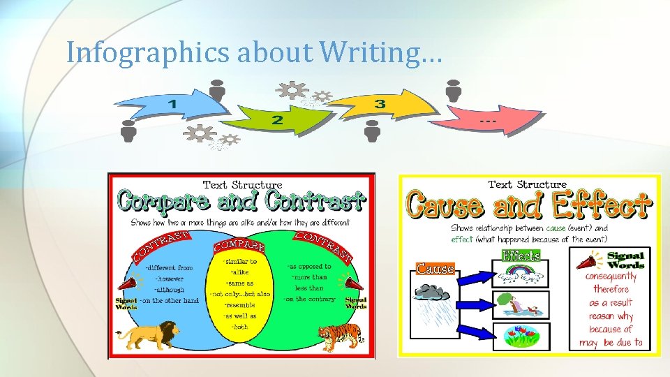 Infographics about Writing… 