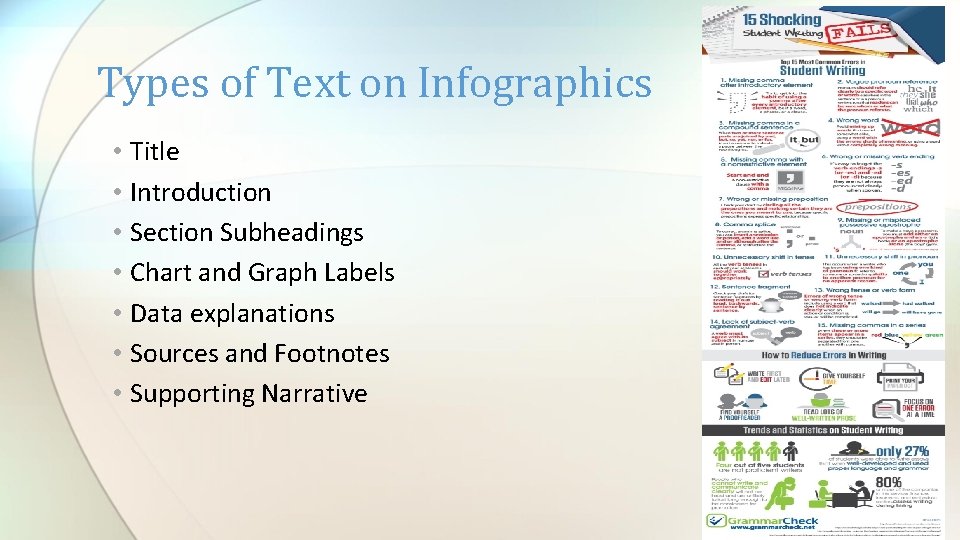 Types of Text on Infographics • Title • Introduction • Section Subheadings • Chart