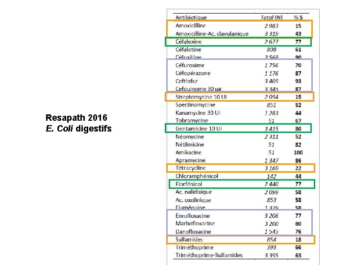 Resapath 2016 E. Coli digestifs 