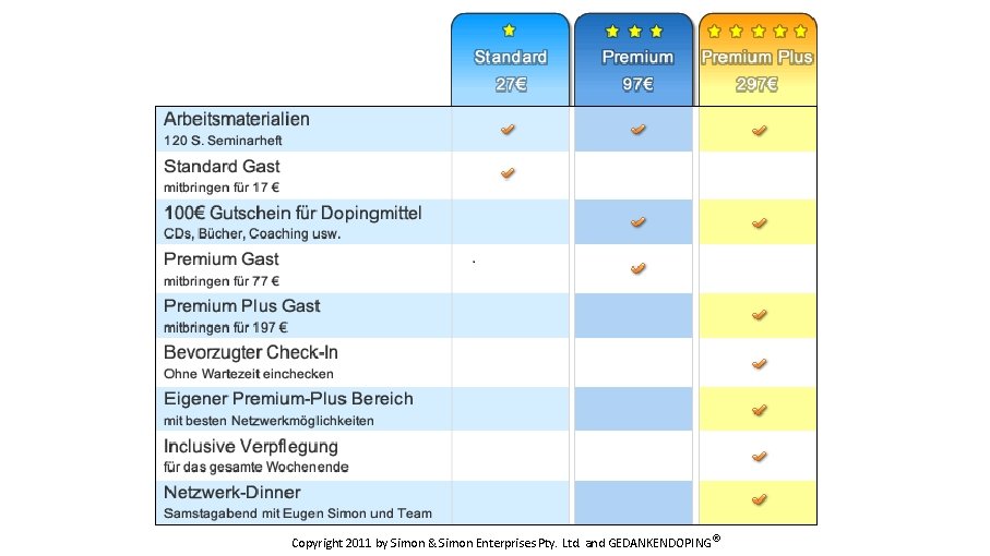 Copyright 2011 by Simon & Simon Enterprises Pty. Ltd. and GEDANKENDOPING ® 