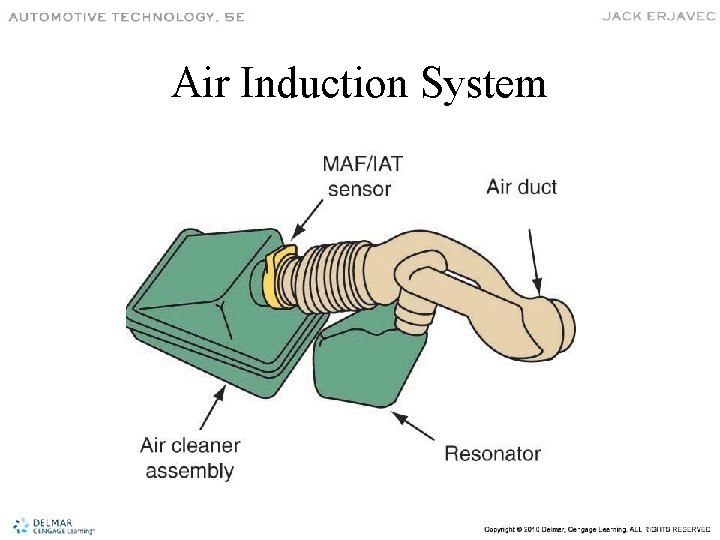 Air Induction System 