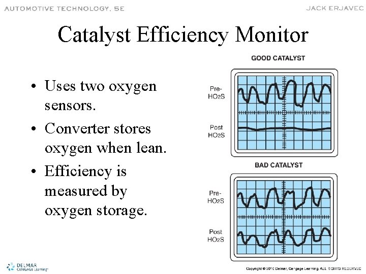 Catalyst Efficiency Monitor • Uses two oxygen sensors. • Converter stores oxygen when lean.