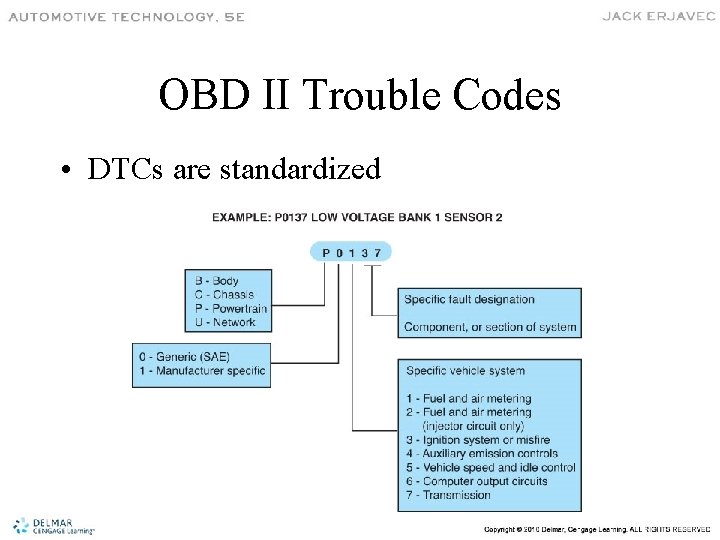 OBD II Trouble Codes • DTCs are standardized 
