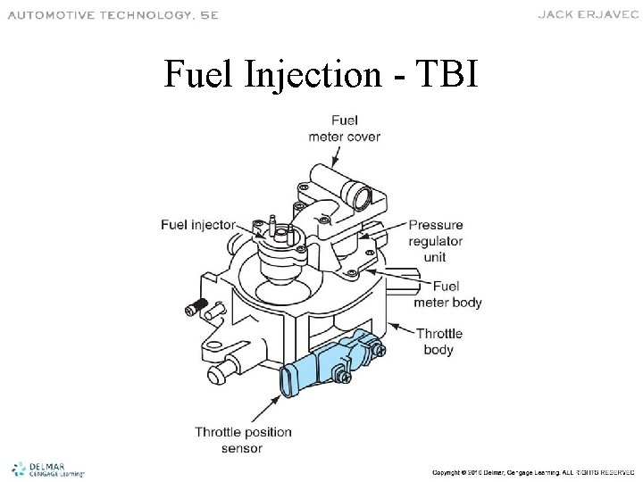 Fuel Injection - TBI 