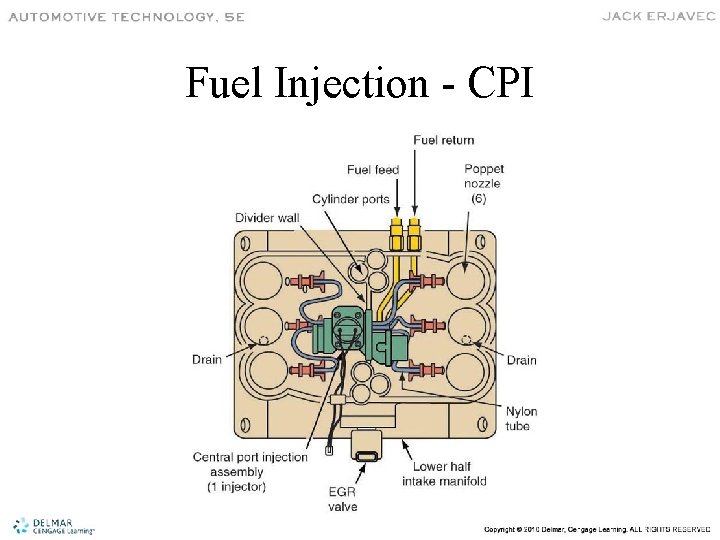 Fuel Injection - CPI 