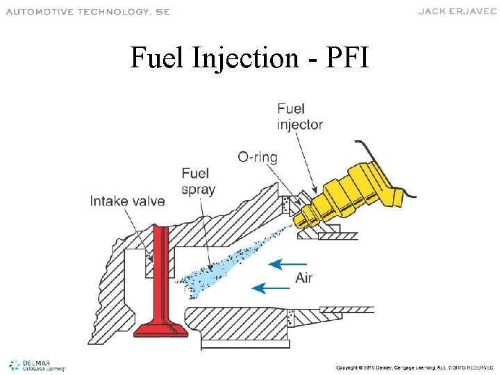 Fuel Injection - PFI 