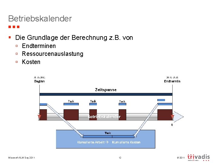 Betriebskalender § Die Grundlage der Berechnung z. B. von ú Endterminen ú Ressourcenauslastung ú