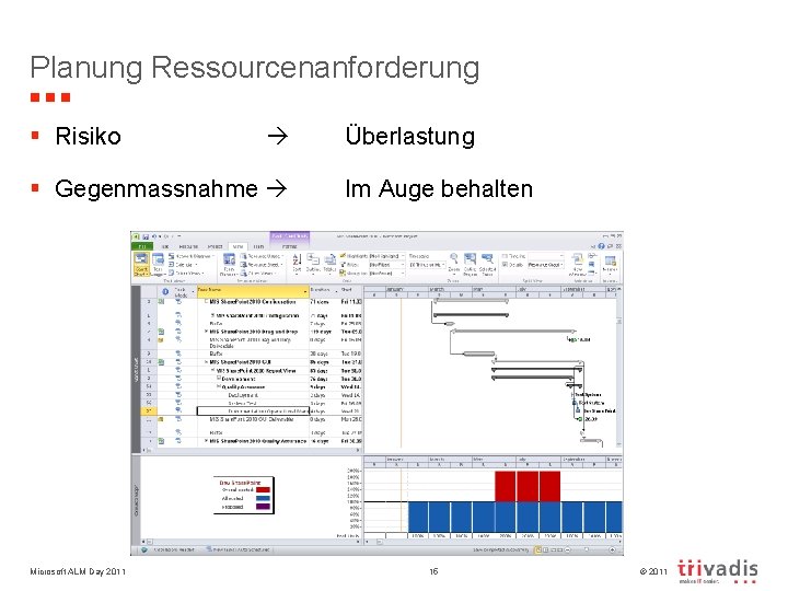 Planung Ressourcenanforderung § Risiko § Gegenmassnahme Microsoft ALM Day 2011 Überlastung Im Auge behalten