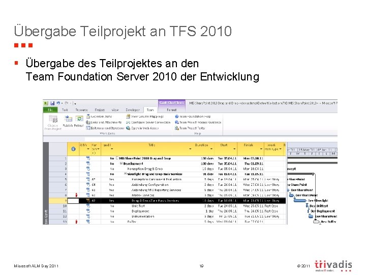 Übergabe Teilprojekt an TFS 2010 § Übergabe des Teilprojektes an den Team Foundation Server