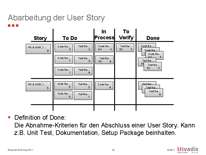 Abarbeitung der User Story In To Process Verify To Do As a user, I…