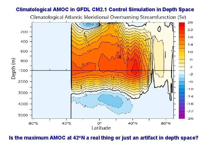 Climatological AMOC in GFDL CM 2. 1 Control Simulation in Depth Space Is the