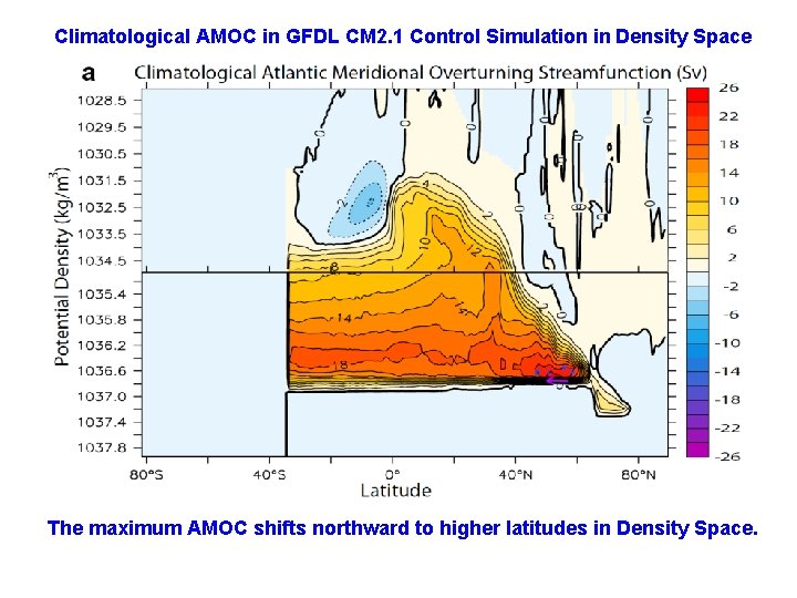 Climatological AMOC in GFDL CM 2. 1 Control Simulation in Density Space The maximum