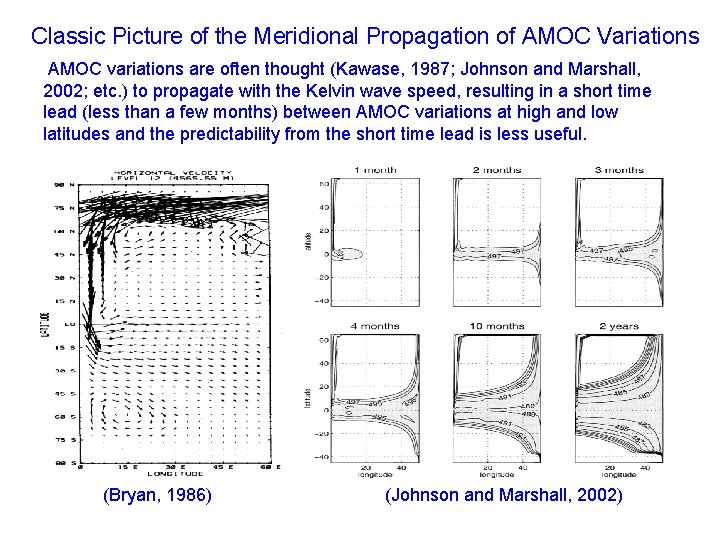 Classic Picture of the Meridional Propagation of AMOC Variations AMOC variations are often thought