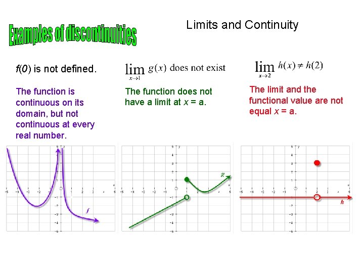 Limits and Continuity f(0) is not defined. The function is continuous on its domain,
