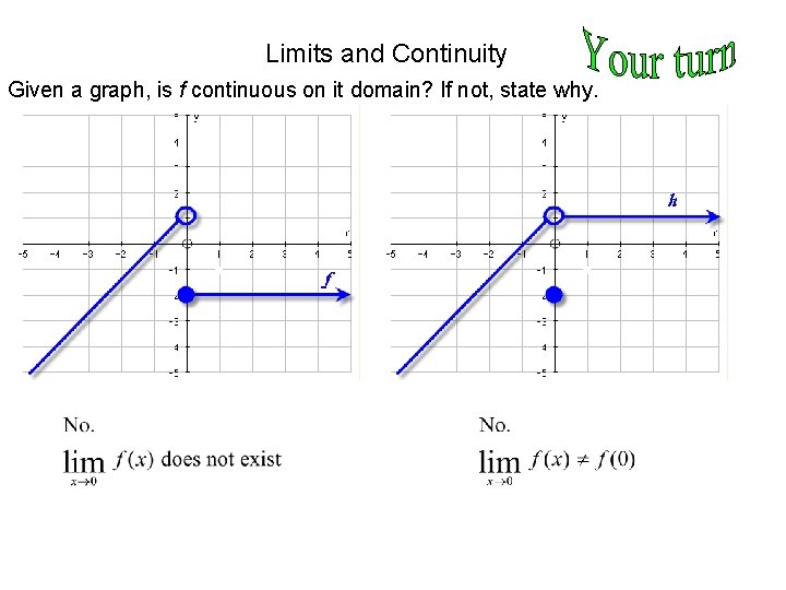 Limits and Continuity Given a graph, is f continuous on it domain? If not,