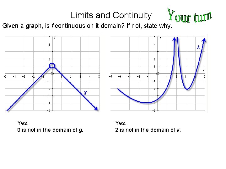 Limits and Continuity Given a graph, is f continuous on it domain? If not,