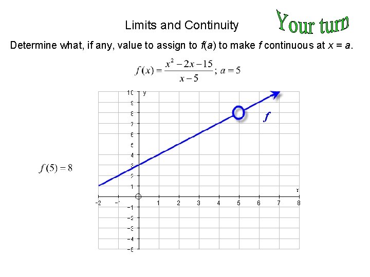 Limits and Continuity Determine what, if any, value to assign to f(a) to make
