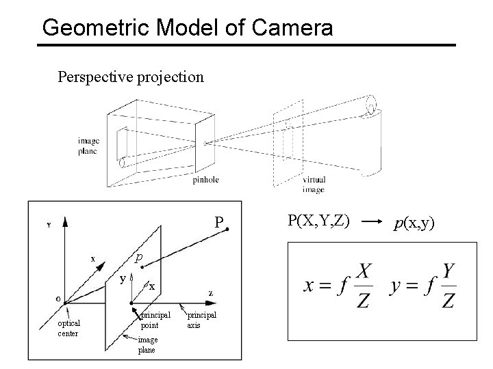 Geometric Model of Camera Perspective projection P p y optical center x principal point