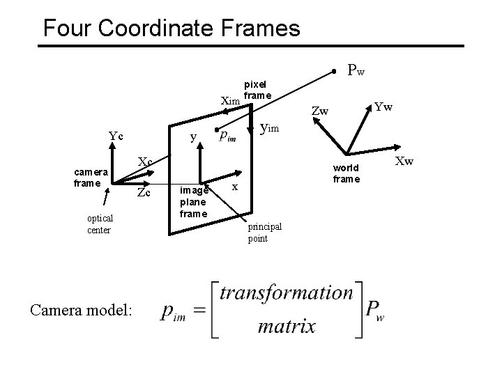 Four Coordinate Frames xim Yc camera frame optical center Camera model: pixel frame yim