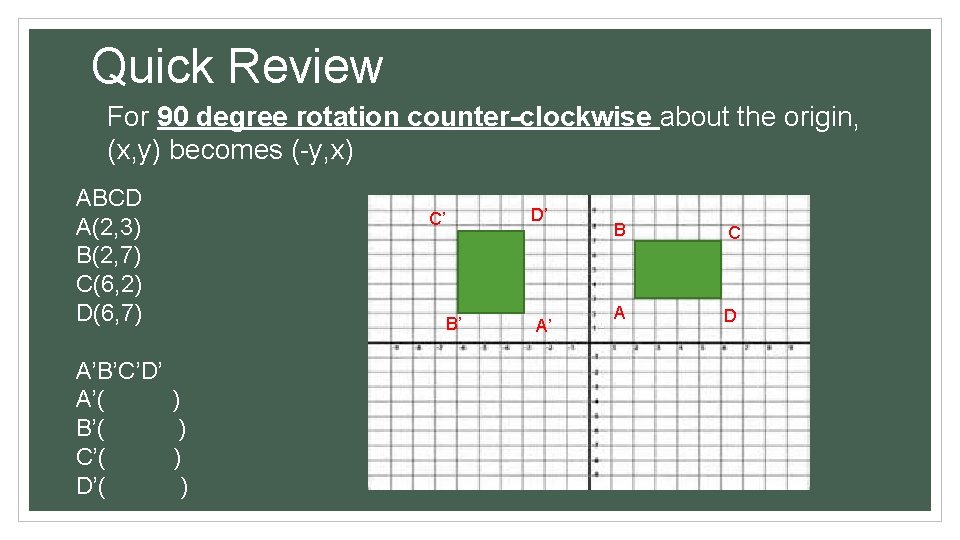 Quick Review For 90 degree rotation counter-clockwise about the origin, (x, y) becomes (-y,