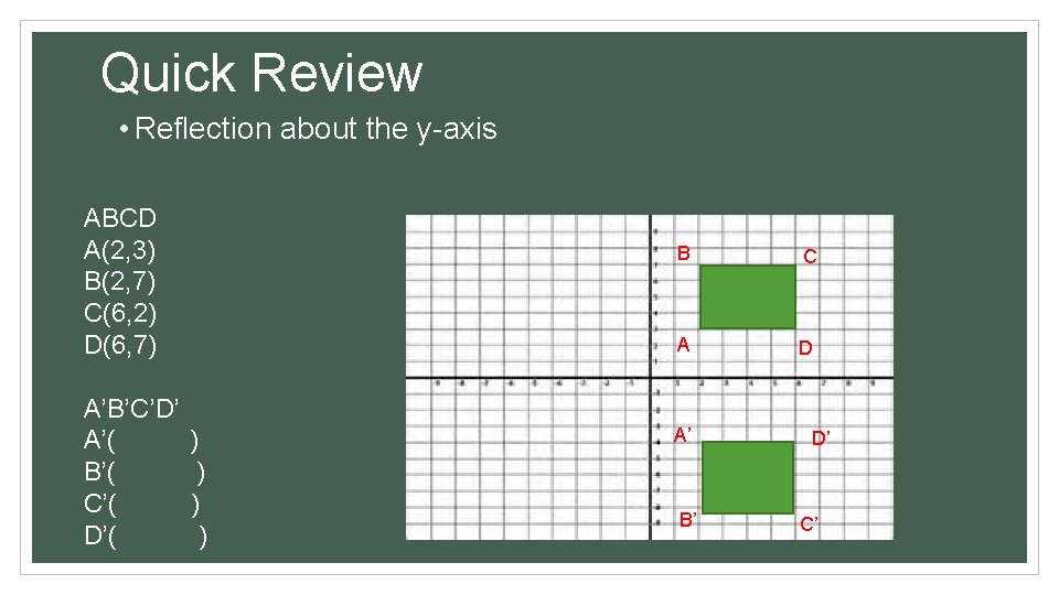 Quick Review • Reflection about the y-axis ABCD A(2, 3) B(2, 7) C(6, 2)