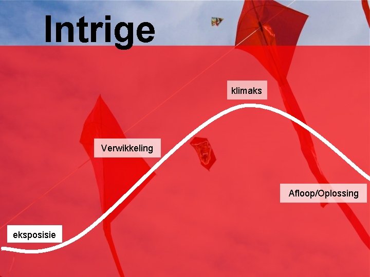 Intrige klimaks Verwikkeling Afloop/Oplossing eksposisie 