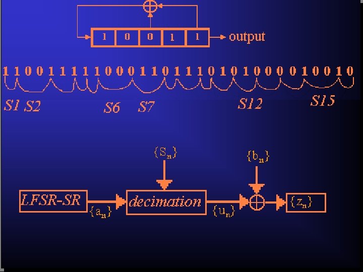 Introduction to CLOCKCONTROLLED STREAM CIPHER SYSTEM Sayed Mahdi