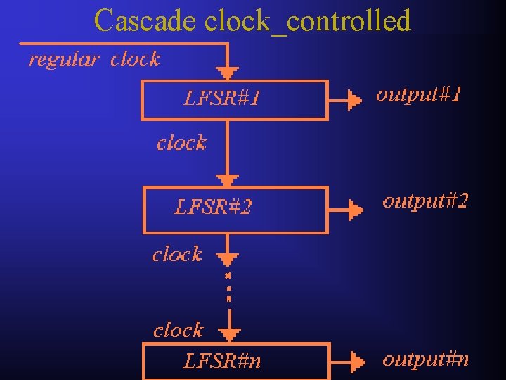 Introduction to CLOCKCONTROLLED STREAM CIPHER SYSTEM Sayed Mahdi