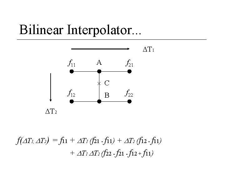 Bilinear Interpolator. . . T 1 f 11 A f 21 C f 12