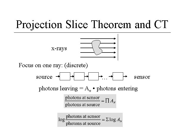 Projection Slice Theorem and CT x-rays Focus on one ray: (discrete) source … sensor