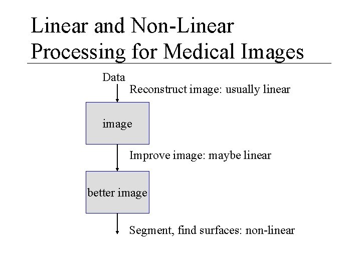 Linear and Non-Linear Processing for Medical Images Data Reconstruct image: usually linear image Improve