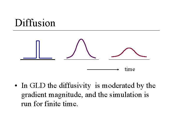 Diffusion time • In GLD the diffusivity is moderated by the gradient magnitude, and