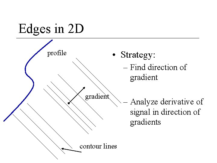 Edges in 2 D profile • Strategy: – Find direction of gradient contour lines