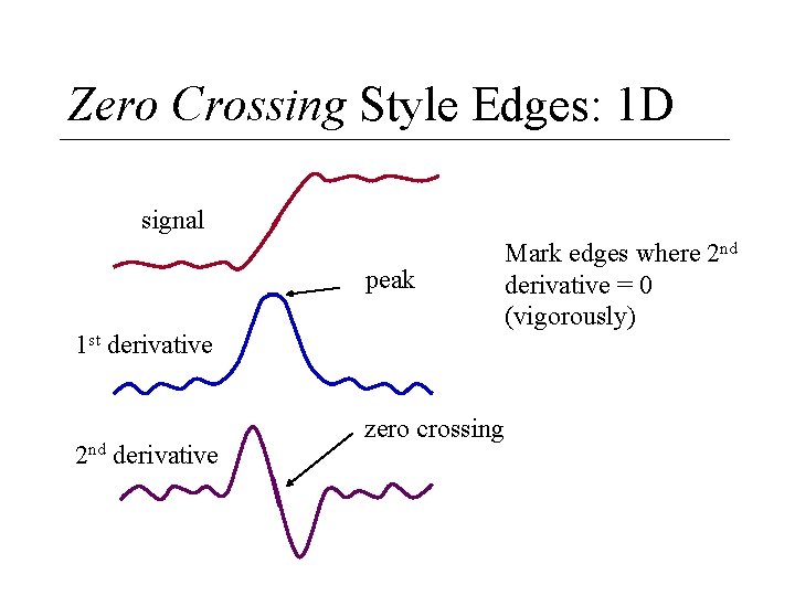 Zero Crossing Style Edges: 1 D signal peak 1 st derivative 2 nd derivative