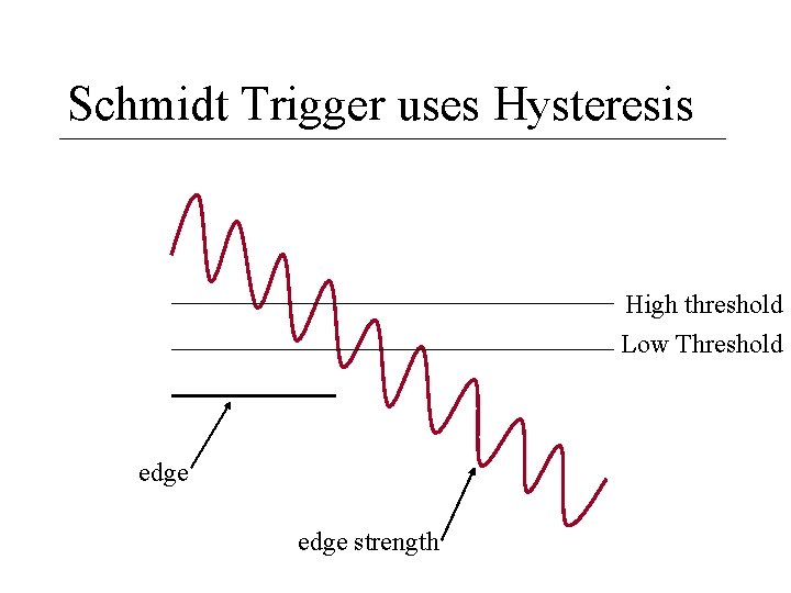 Schmidt Trigger uses Hysteresis High threshold Low Threshold edge strength 